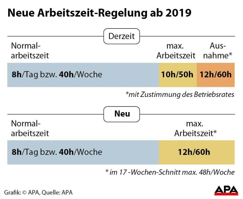 Neue Arbeitszeit-Regelung Neue Arbeitszeit-Regelung