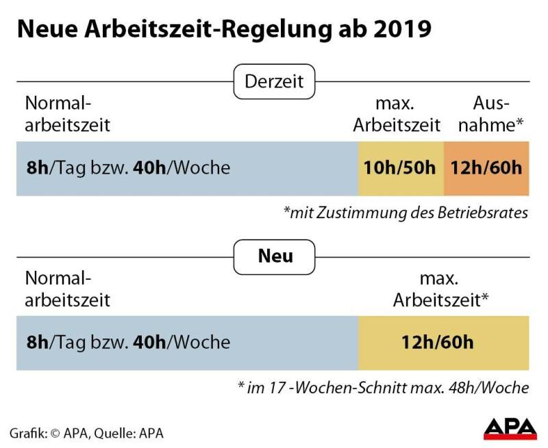 Neue Arbeitszeit-Regelung