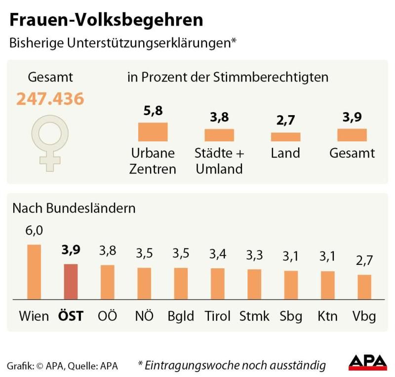 Frauen-Volksbegehren Frauen-Volksbegehren
