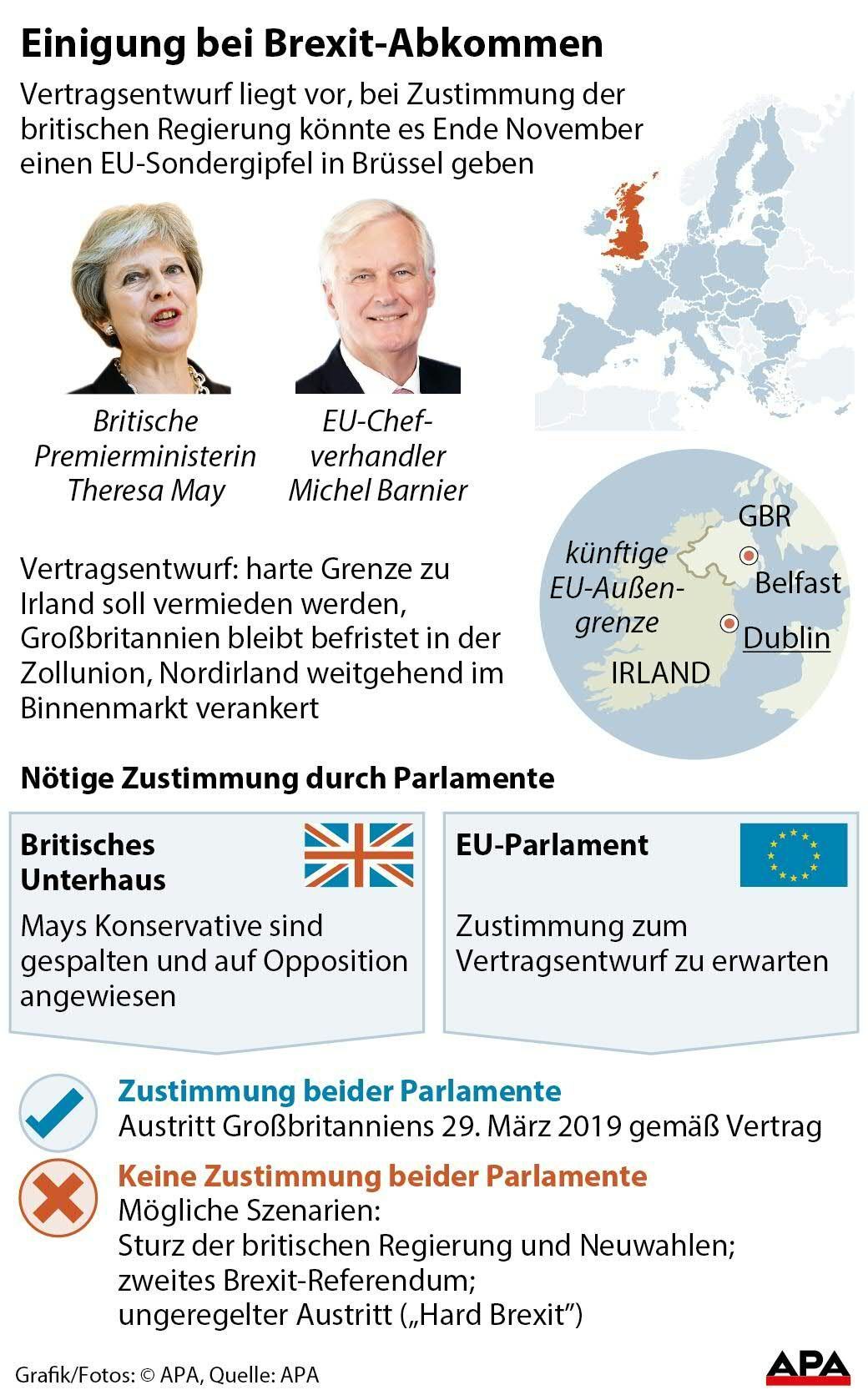 Einigung bei Brexit-Abkommen Einigung bei Brexit-Abkommen