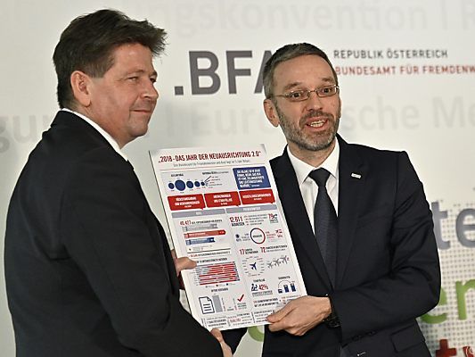 Kickl lobte die Arbeit des Bundesamts für Fremdenwesen und Asyl Kickl lobte die Arbeit des Bundesamts für Fremdenwesen und Asyl