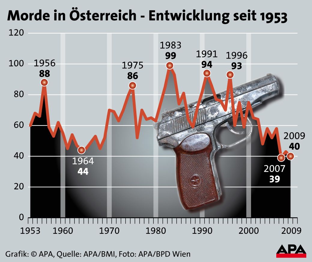 Morde früher Morde früher