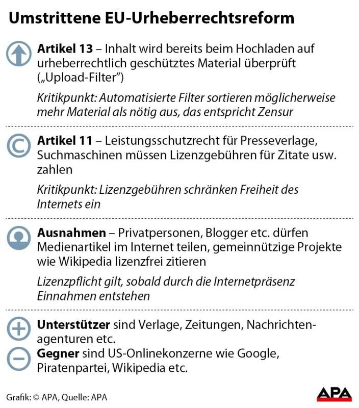 Umstrittene Urheberrechtsreform Umstrittene Urheberrechtsreform