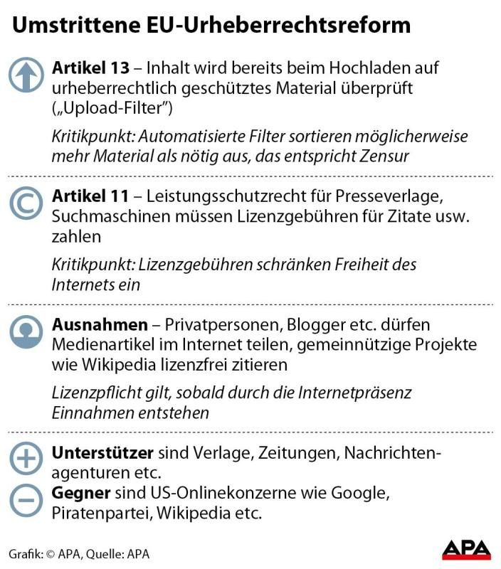 Umstrittene Urheberrechtsreform